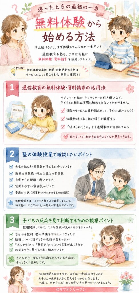 迷ったときの最初の一歩：無料体験から始める方法