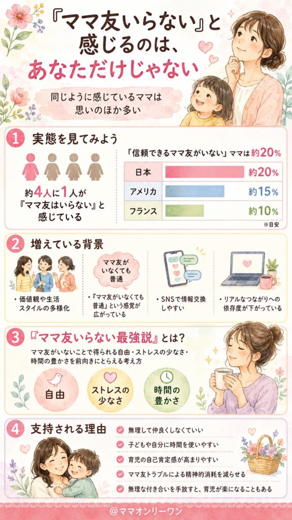 「ママ友いらない」と感じるのは、あなただけじゃない