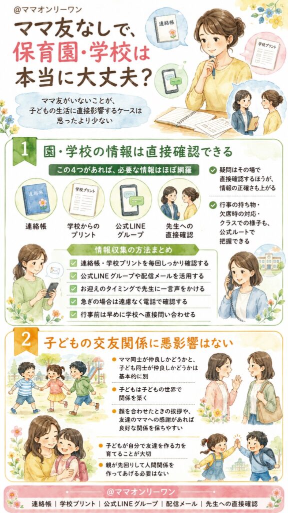 ママ友なしで、保育園・学校は本当に大丈夫?