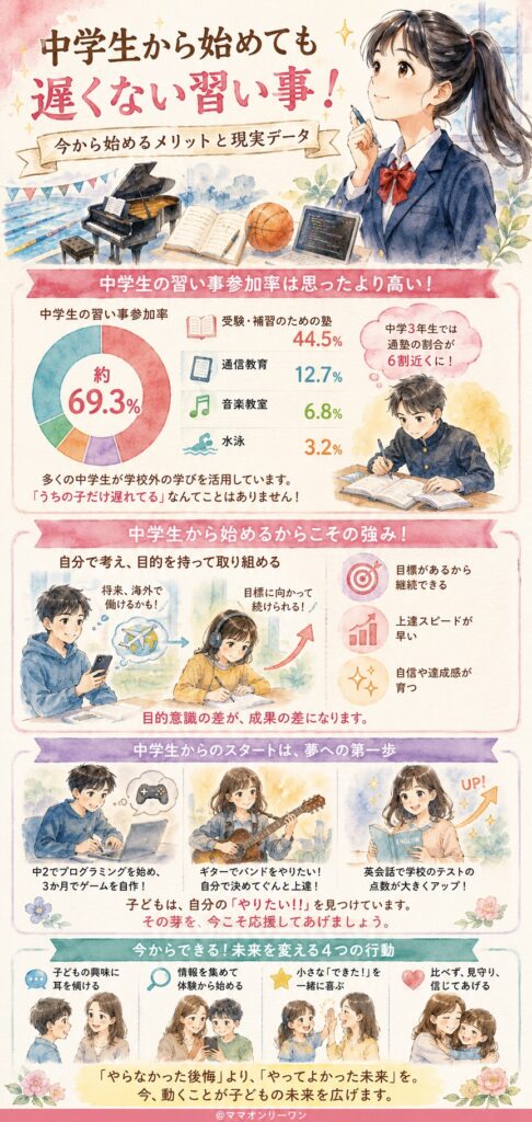 中学生から習い事を始めても遅くない、その根拠