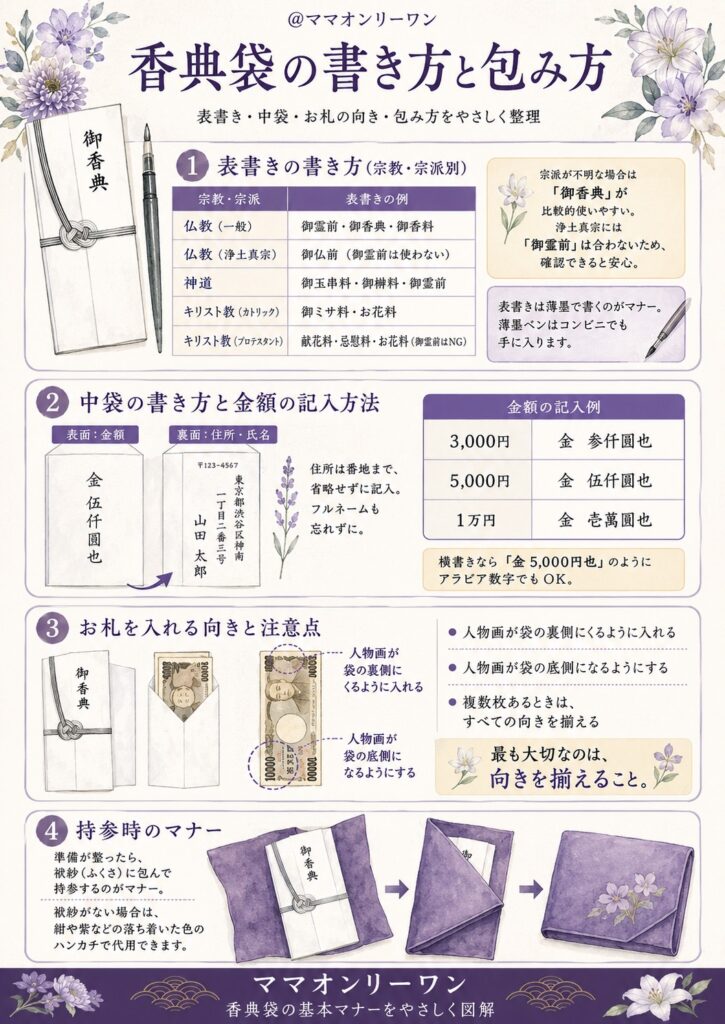 香典袋の書き方と包み方
