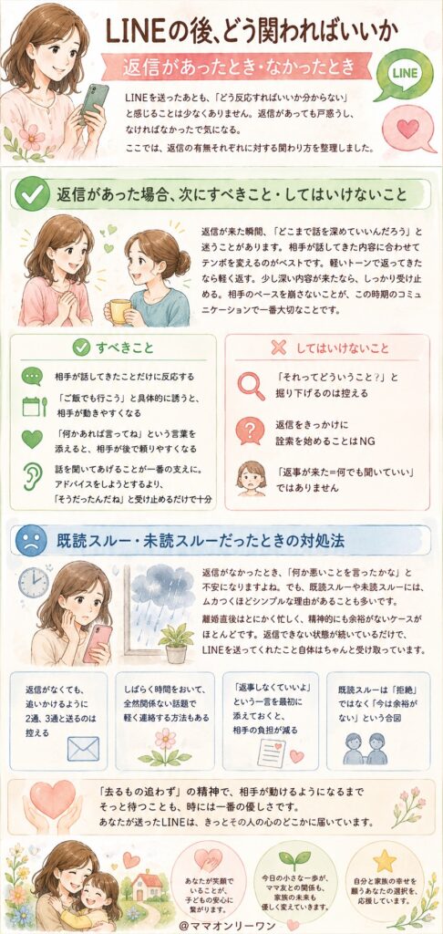 LINEの後、どう関わればいいか｜返信があったとき・なかったとき