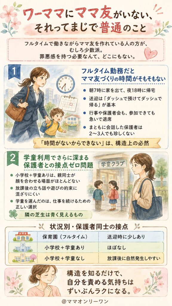 ワーママにママ友がいない、それってまじで普通のこと