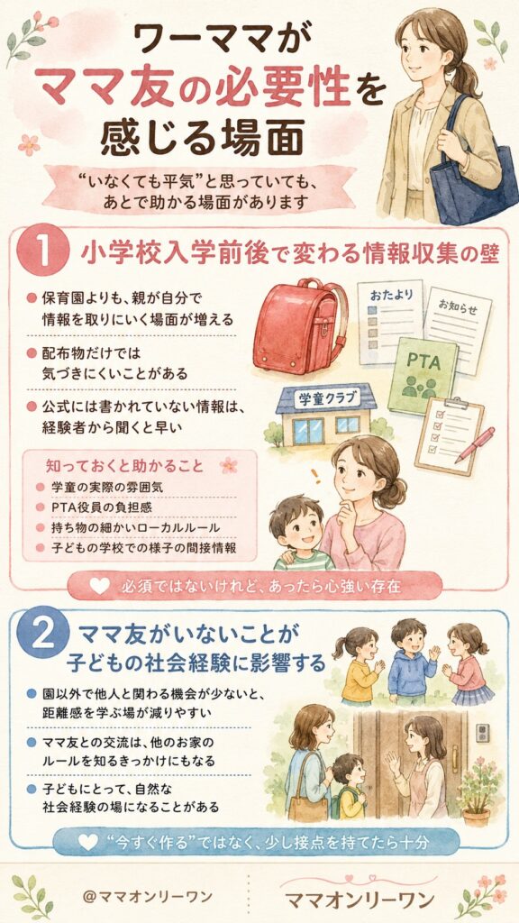ワーママがママ友の必要性を感じる場面