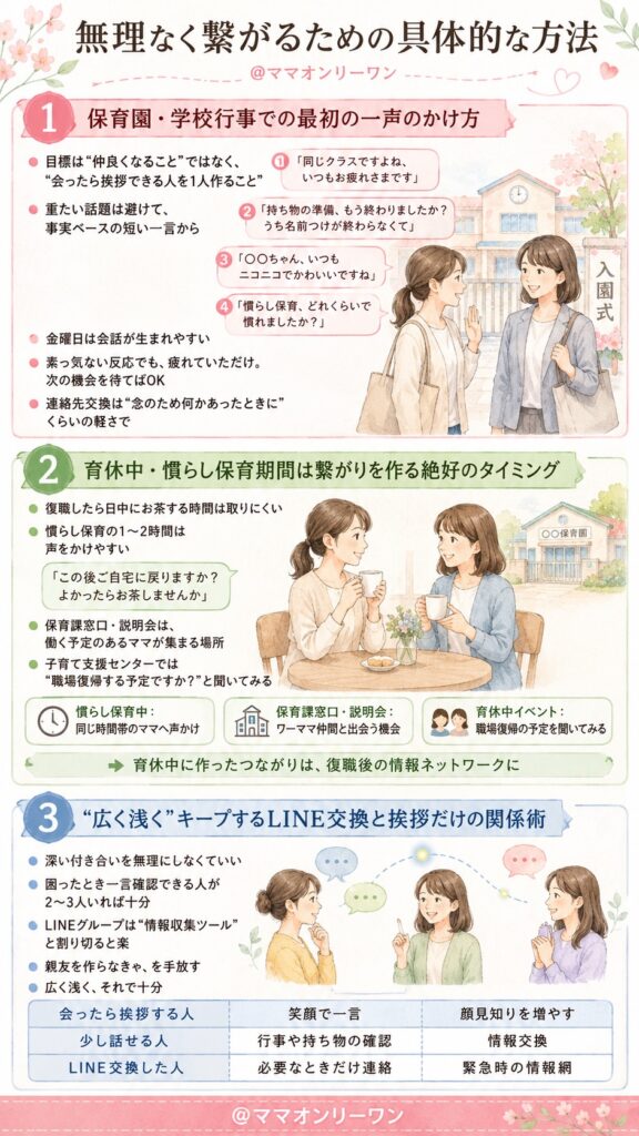 無理なく繋がるための具体的な方法