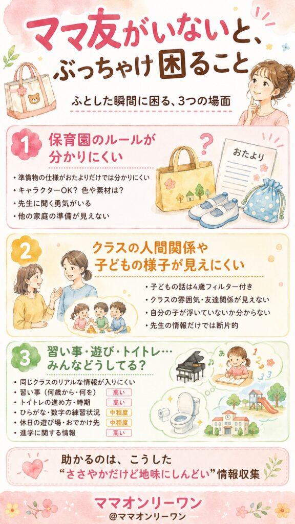ママ友がいないと、ぶっちゃけ困ること