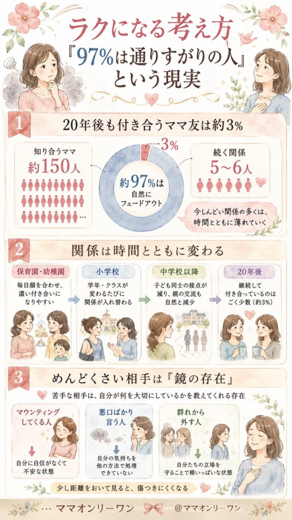 ラクになる考え方——「97%は通りすがりの人」という現実