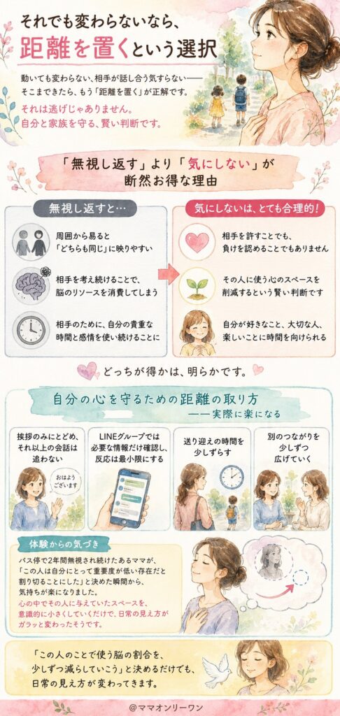 それでも変わらないなら、距離を置くという選択