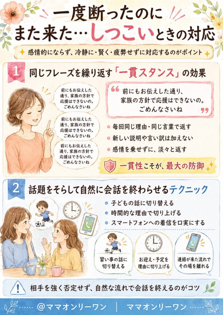 一度断ったのにまた来た…しつこいときの対応