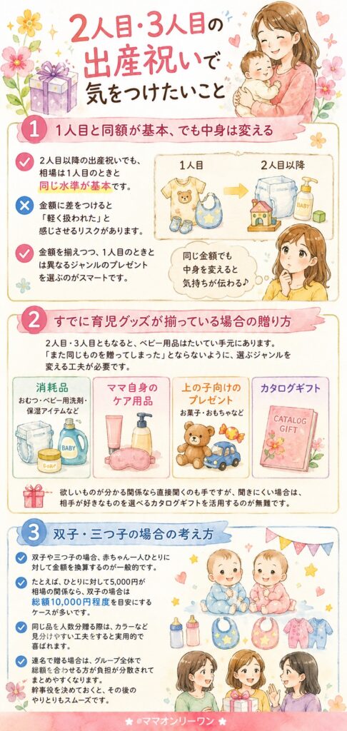 2人目・3人目の出産祝いで気をつけたいこと