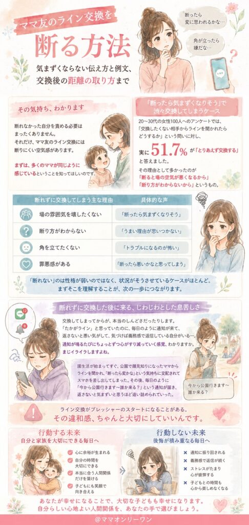 ママ友のライン交換を断りたいのに断れない…その気持ち、わかります