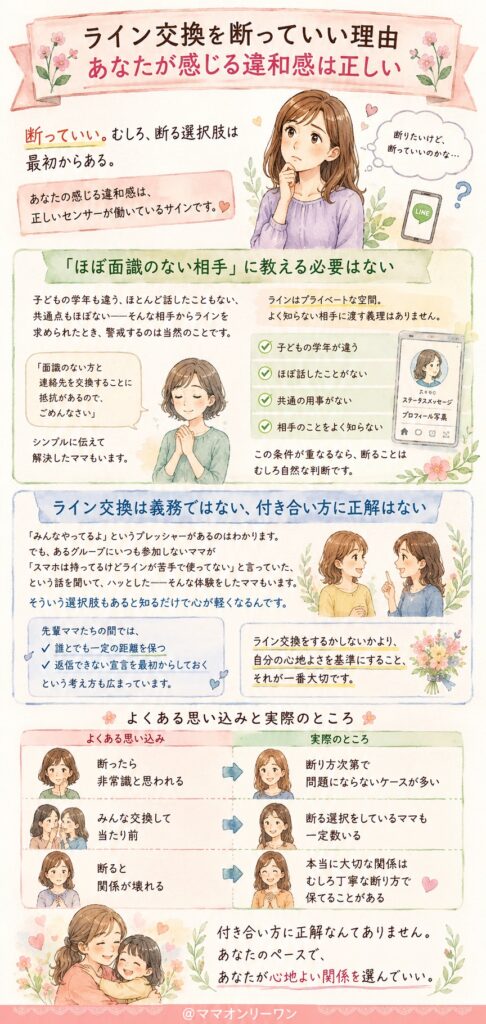 ライン交換を断っていい理由──あなたが感じる違和感は正しい