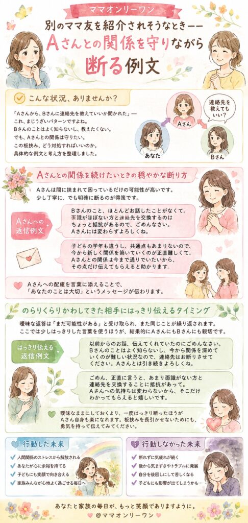 別のママ友を紹介されそうなとき──Aさんとの関係を守りながら断る例文