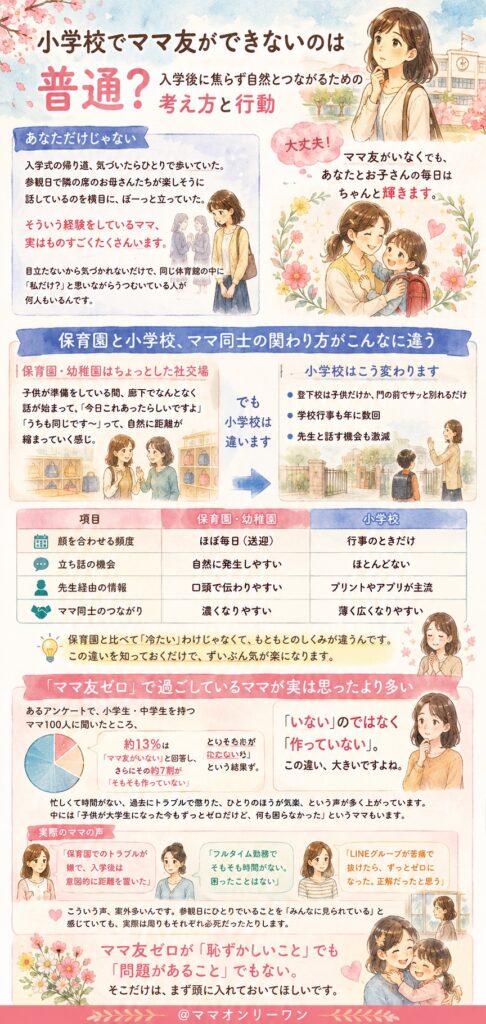 小学校でママ友ができないのは、あなただけじゃない