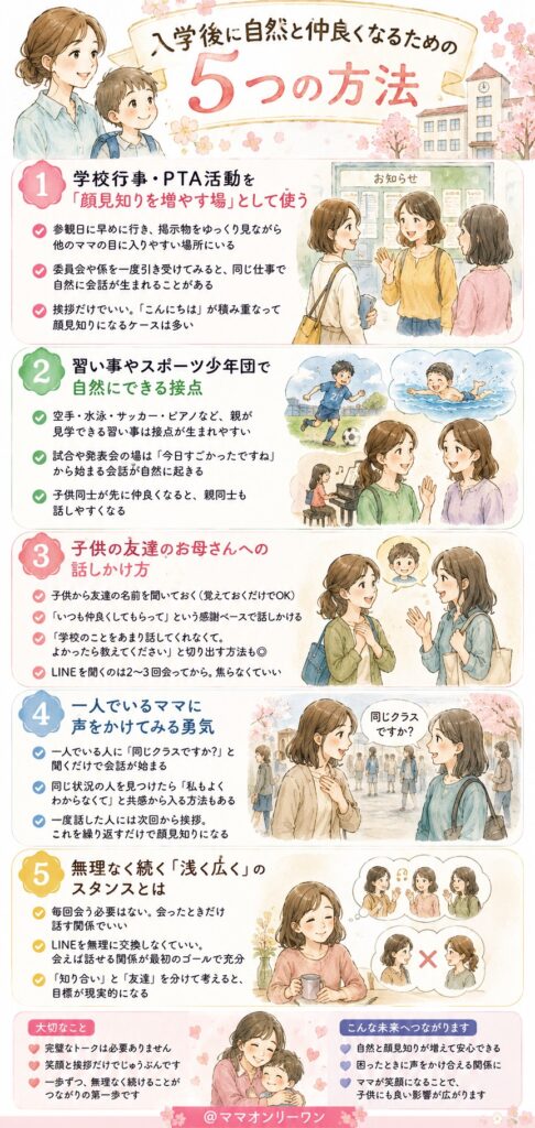 入学後に自然と仲良くなるための5つの方法