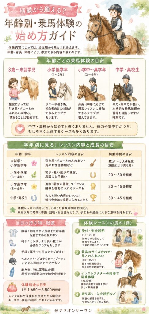 何歳から通える？年齢別・乗馬体験の始め方ガイド