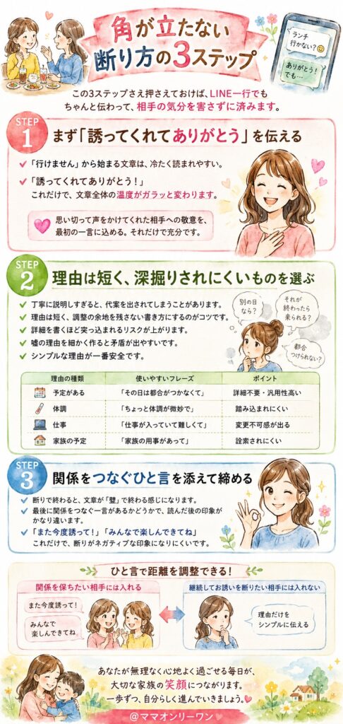 角が立たない断り方の3ステップ