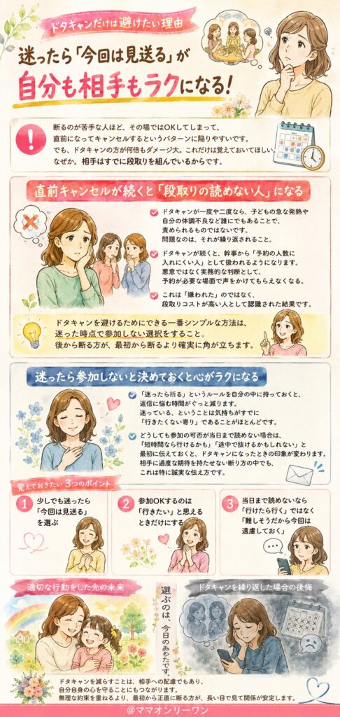 ドタキャンだけは避けたい理由