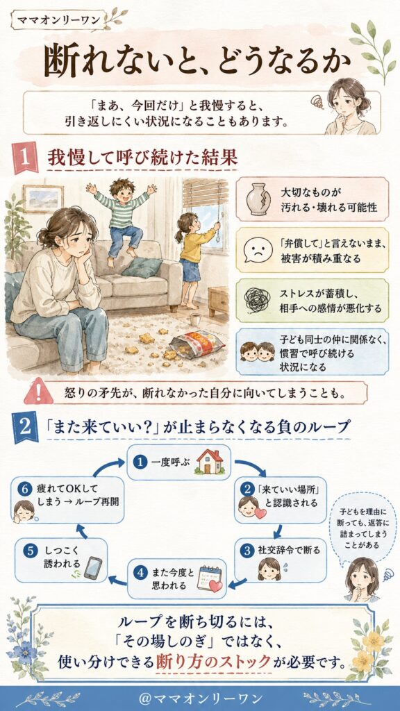断れないと、どうなるか
