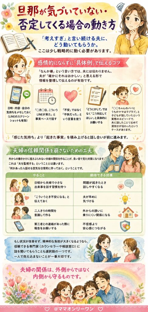 旦那が気づいていない・否定してくる場合の動き方