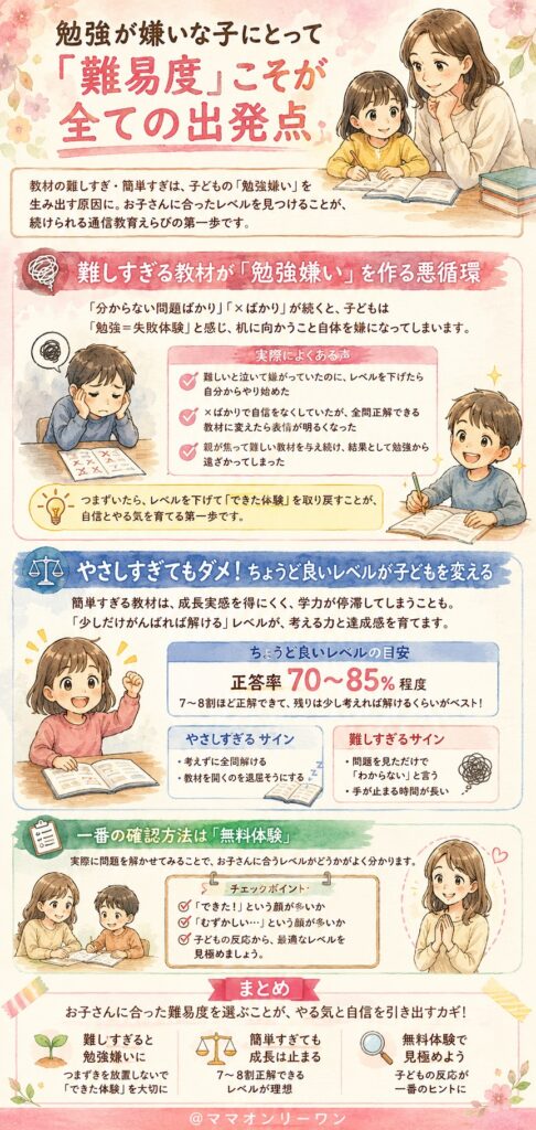 勉強が嫌いな子にとって「難易度」こそが全ての出発点