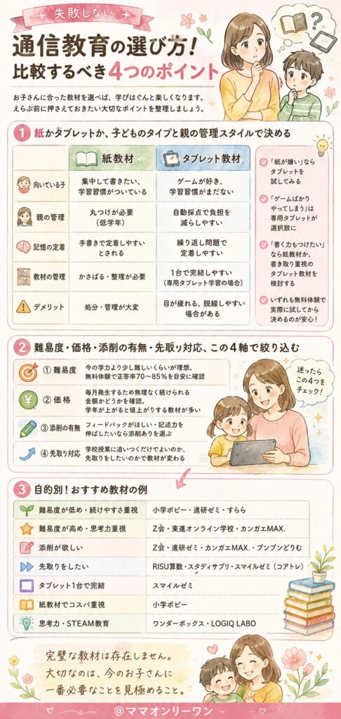 失敗しない通信教育の選び方！比較するべき4つのポイント