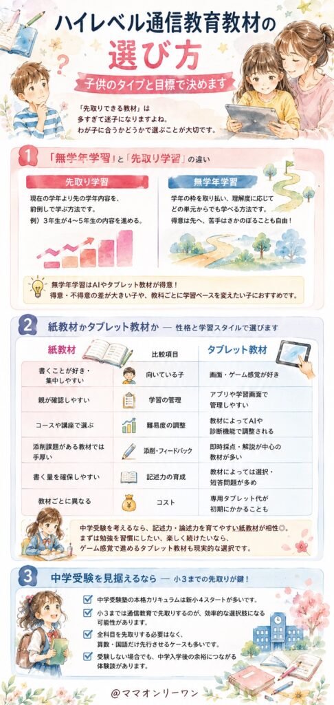 ハイレベル通信教育教材の選び方——子供のタイプと目標で決めます