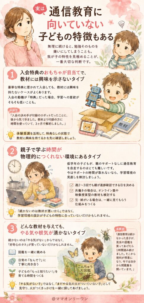実は通信教育に向いていない子どもの特徴もある