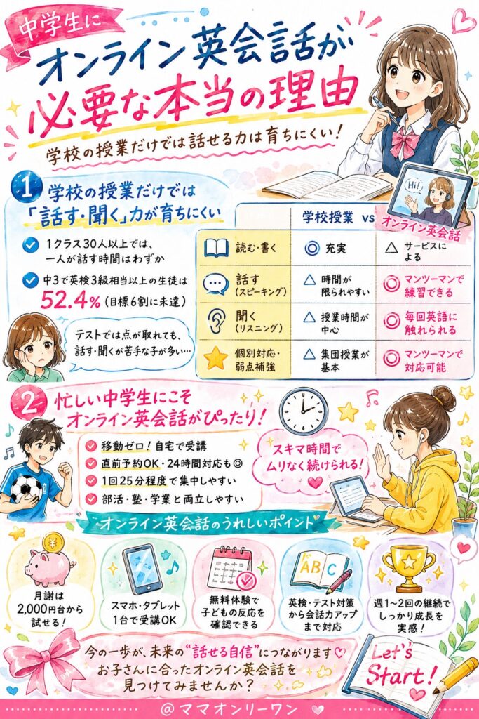 中学生にオンライン英会話が必要な本当の理由