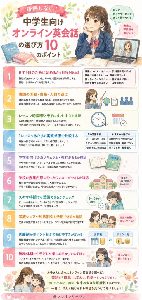 後悔しない！中学生向けオンライン英会話の選び方