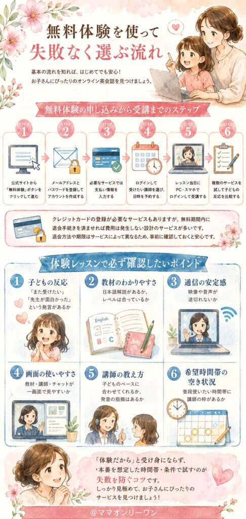 無料体験を使って失敗なく選ぶ流れ