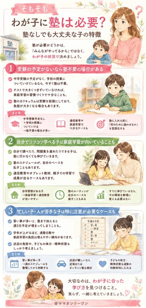 そもそもわが子に塾は必要？塾なしでも大丈夫な子の特徴