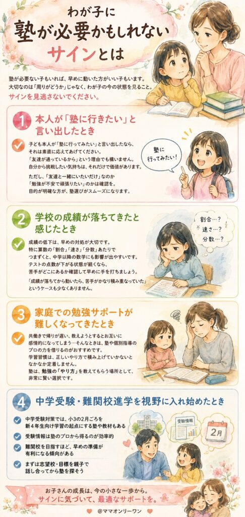 わが子に塾が必要かもしれないサインとは