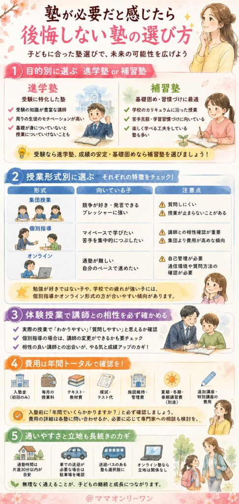 塾が必要だと感じたときのおすすめの選び方