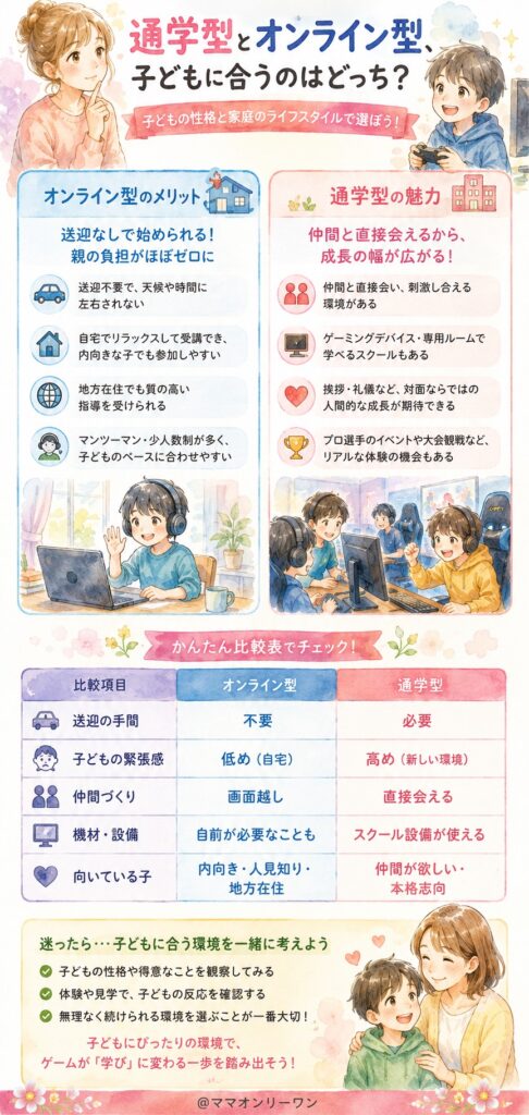通学型とオンライン型、子どもに合うのはどっち？