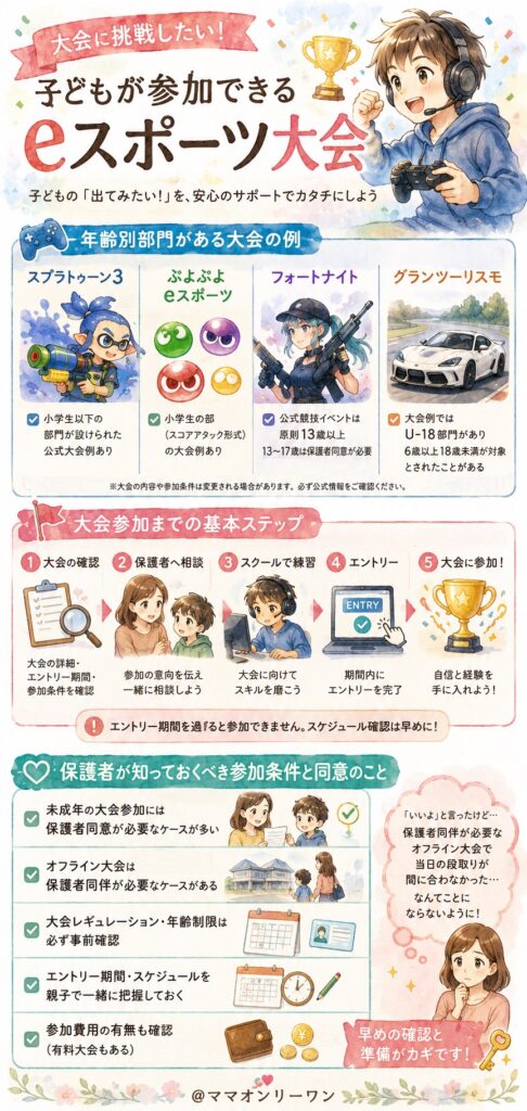 大会に挑戦したい！子どもが参加できるeスポーツ大会