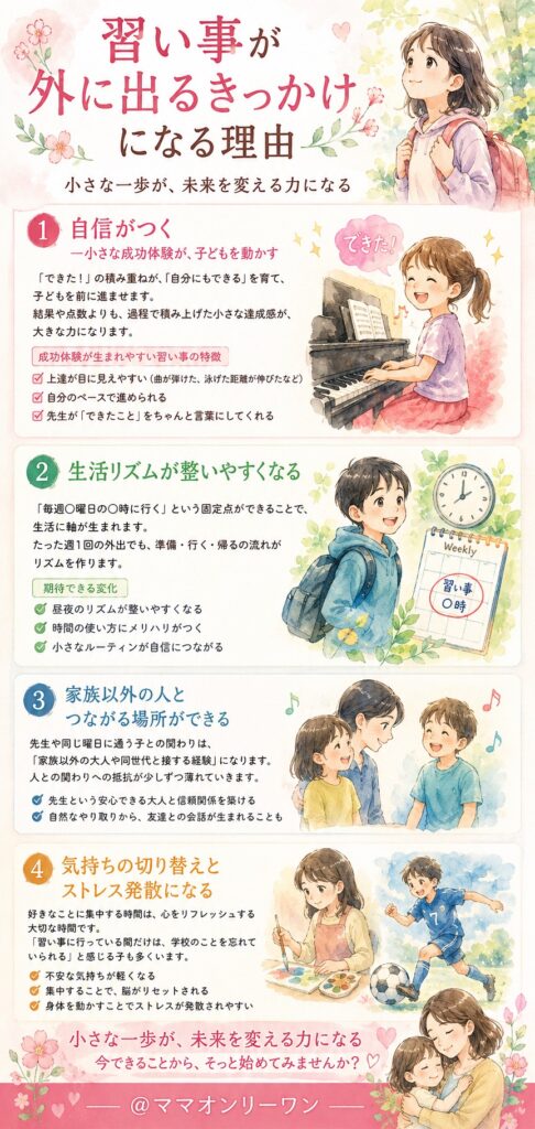 習い事が外に出るきっかけになる理由