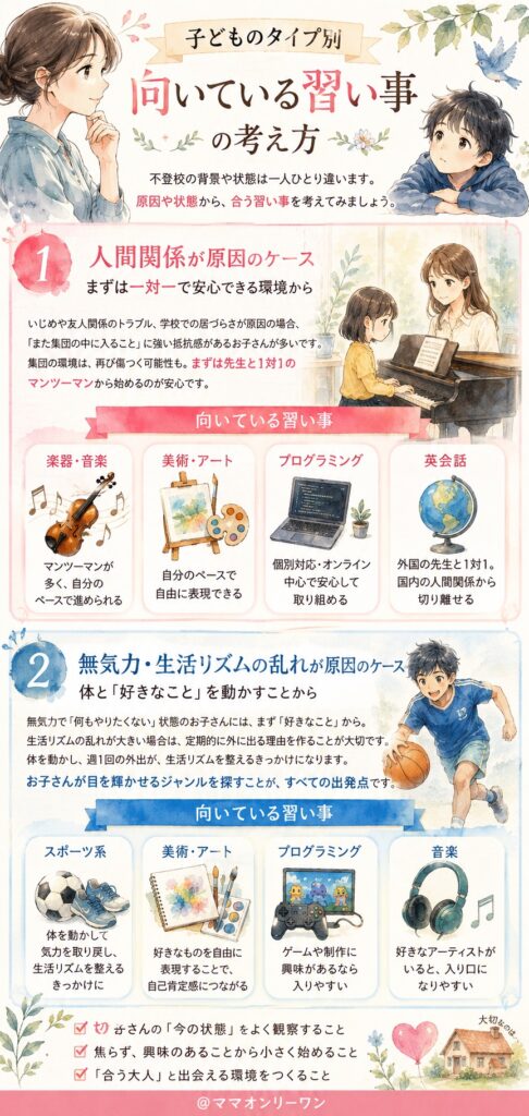 子どものタイプ別、向いている習い事の考え方