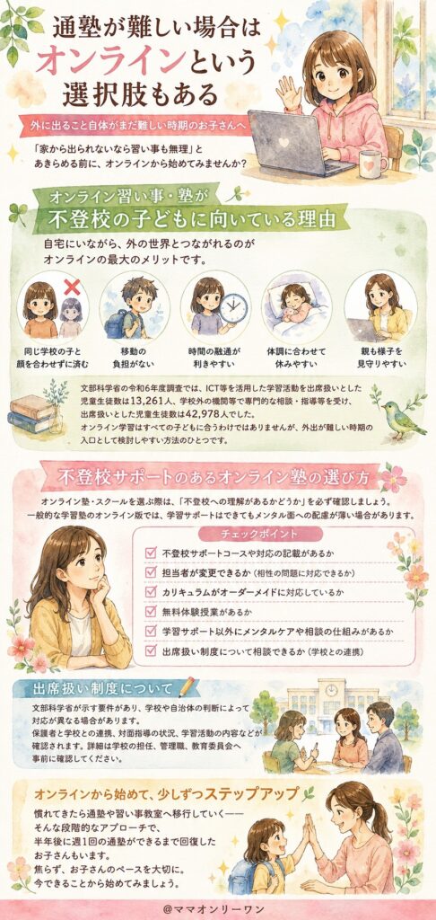 通塾が難しい場合はオンラインという選択肢もある