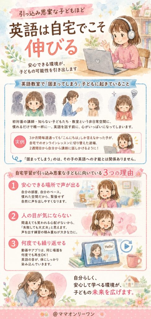 引っ込み思案な子どもほど、英語は自宅でこそ伸びる