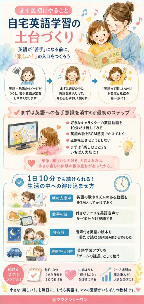 まず最初にやること｜自宅英語学習の土台づくり