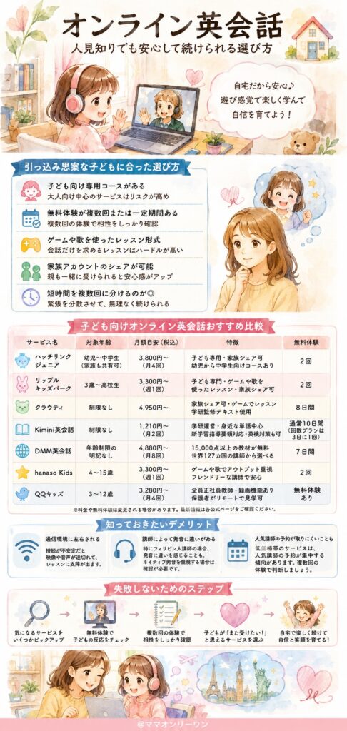 オンライン英会話｜人見知りでも安心して続けられる選び方