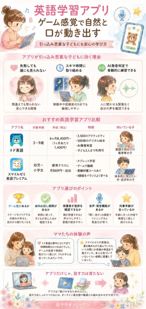 英語学習アプリ｜ゲーム感覚で自然と口が動き出す