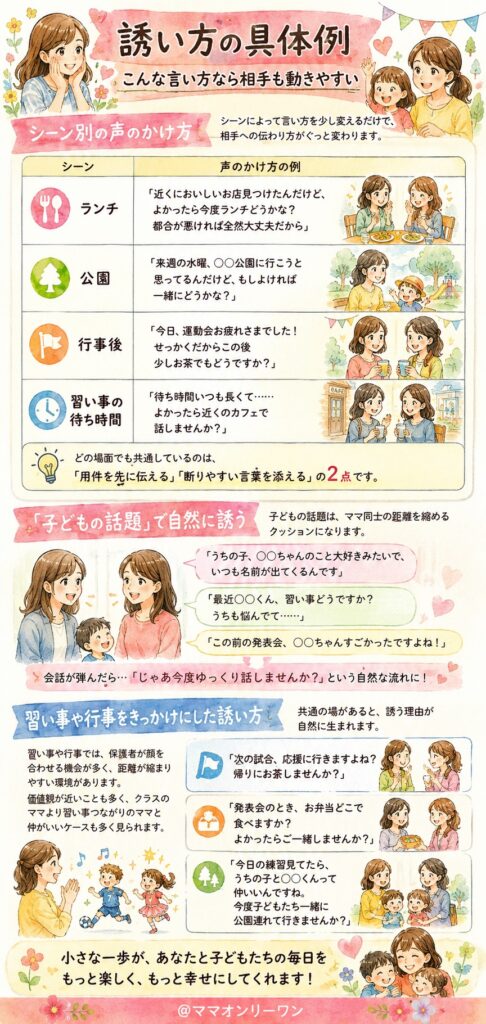誘い方の具体例｜こんな言い方なら相手も動きやすい