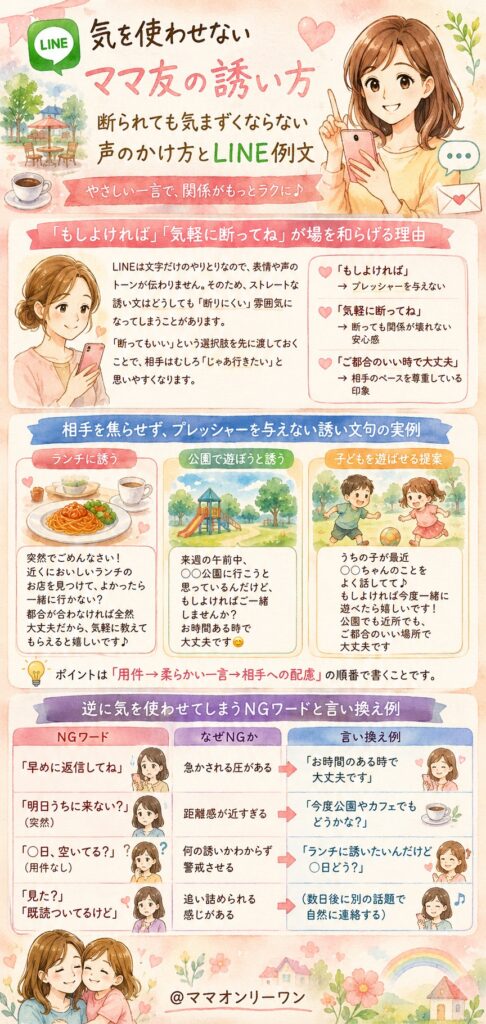 LINEで気を使わせずに誘うときの例文と言い回し