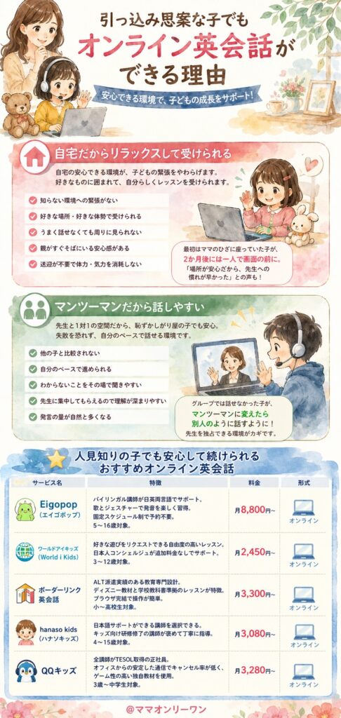 引っ込み思案な子でもオンライン英会話ができる理由