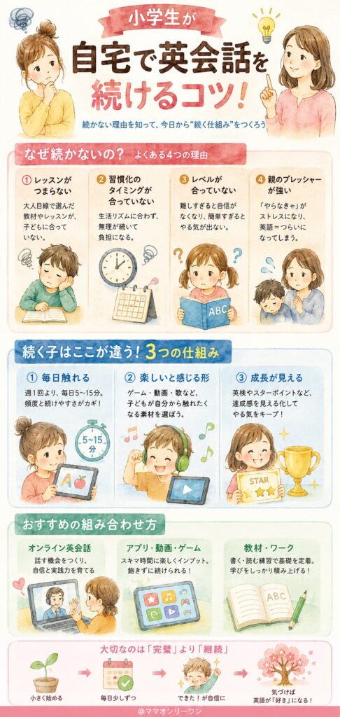 子供の英会話が自宅で続かない本当の理由と、解決の糸口