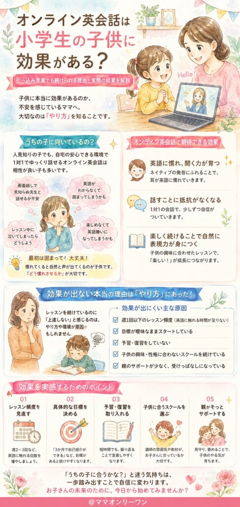 オンライン英会話って子供に本当に効果があるの？