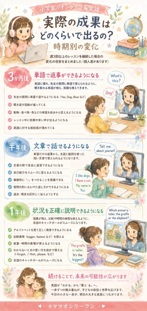 実際の成果はどのくらいで出るの？時期別の変化