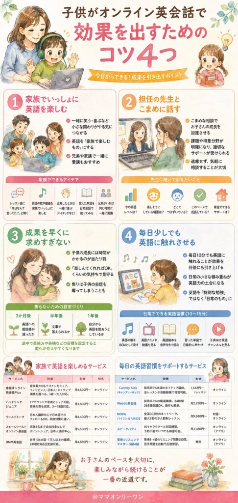 子供がオンライン英会話で効果を出すためのコツ4つ